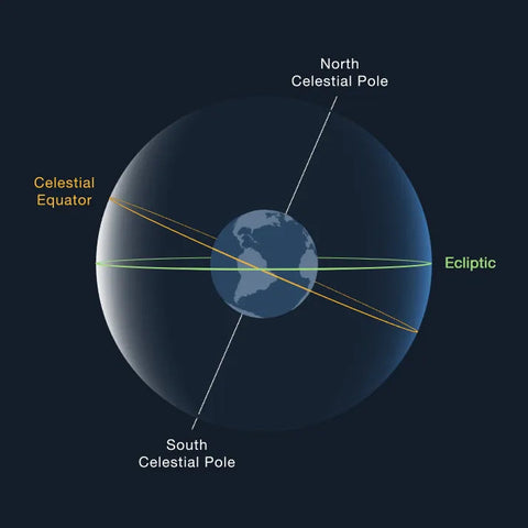 Ecliptic vs. Celestial Equator: Understanding the Differences