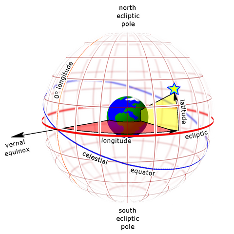  The Ecliptic in Modern Astronomy: Current Research and Discoveries