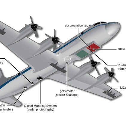 From the Air: A Day in the Life of an Operation IceBridge Flight  