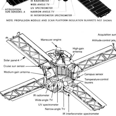 The Scientific Instruments of Mariner 9: Tools for Martian Exploration